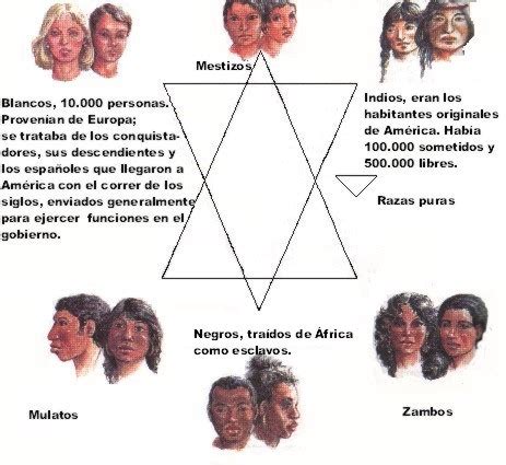 Mezclas raciales | culturas, tribus, nativos, vida ...