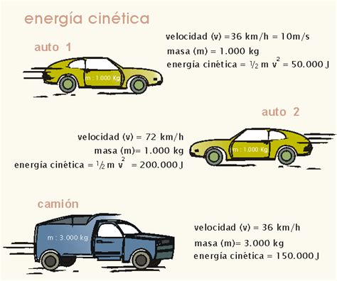 Mi blog De Química y fisica