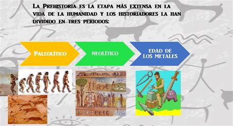 MI CLASE DE HISTORIA : Unidad 3: Prehistoria y primeras ...