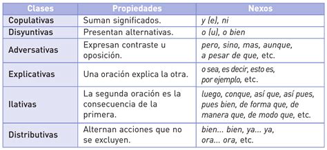 MI CLASE: Las Conjunciones