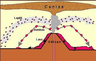 Mi Geoblog: Geologia y más: LAS VULCANITAS JURASICAS DE ...