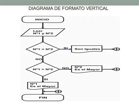 microcontroladores: ALGORITMO, DIAGRAMAS DE FLUJO Y ...