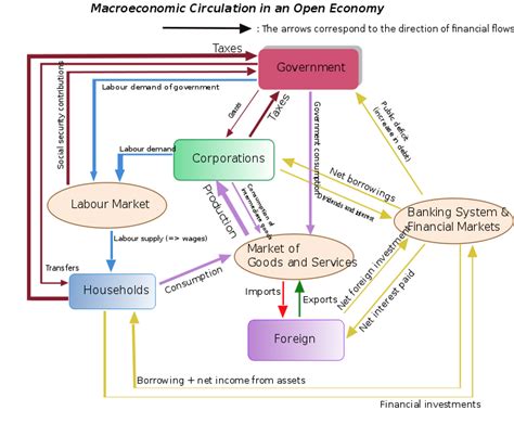 Microeconomics and Macroeconomics Study in MBA