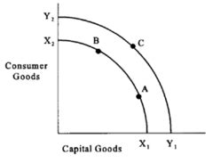 Microeconomics Diagrams Core Flashcards | Quizlet