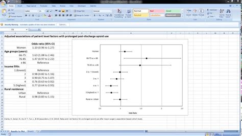 Microsoft Excel   Forest Plots  Odds Ratios and Confidence ...