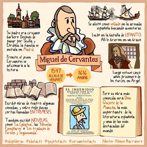 Miguel de #Cervantes Biografia de Cervantes | Material ...