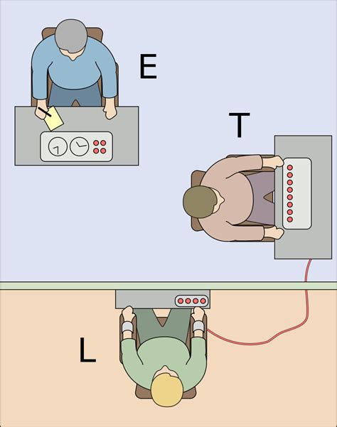 Milgram experiment   Wikipedia