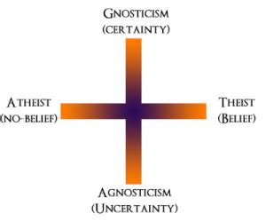Militant Fundamentalist Agnostics and the meaning of ...