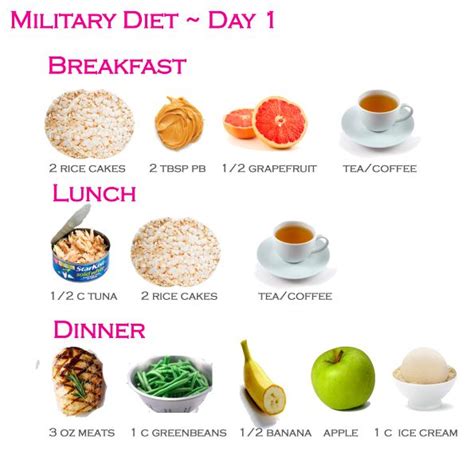 Military Diet Day 1   Gluten Free Substitutions | workout ...