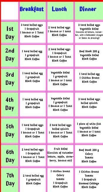military weight loss diet plan   Google Search | Eating ...