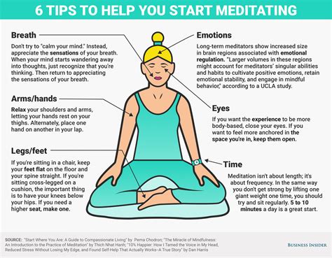 Mindfulness meditation how to infographic   Business Insider