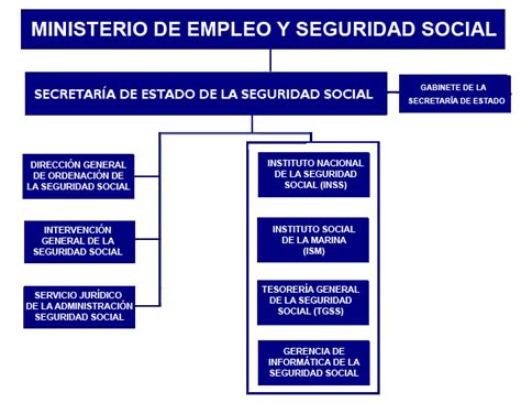 Ministerio De Empleo Y Seguridad Social Wikipedia La ...