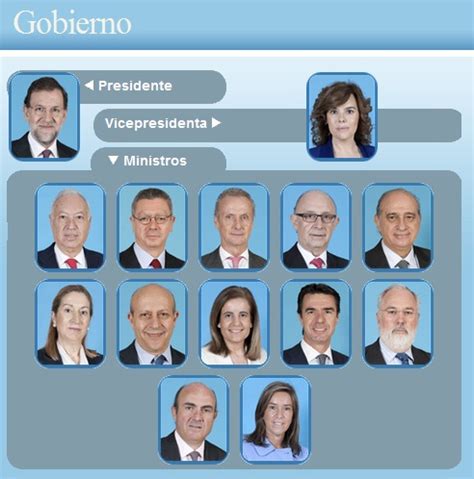 Ministerios de España