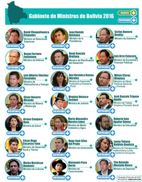 Ministros de Bolivia   2018