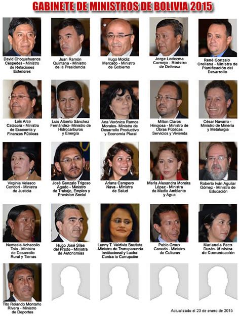Ministros de Bolivia   2019