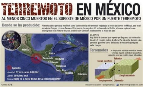 [Minuto a Minuto] El terremoto que sacudió a México ...