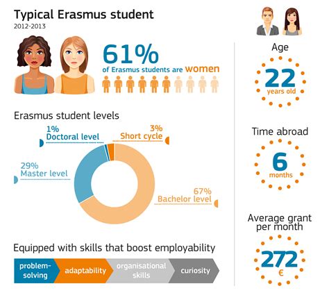 Mit Erasmus im Ausland studieren   Studis Online