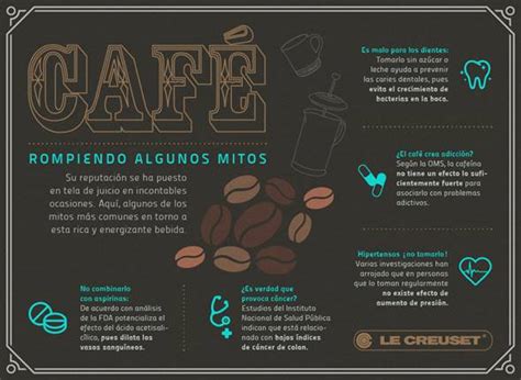 mitos del cafe | SoyActitud