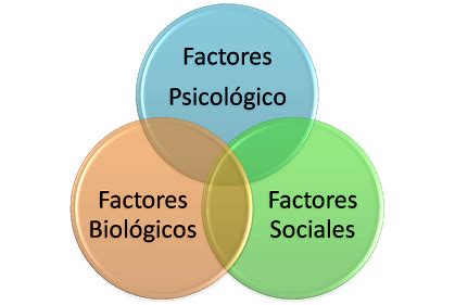 Modelo Biopsicosocial y la psicología   Psicología de la salud