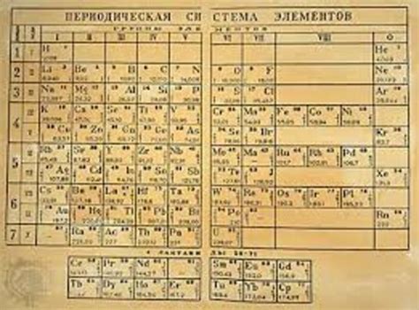 modelos atomicos y antecedentes de la tabla periodica ...