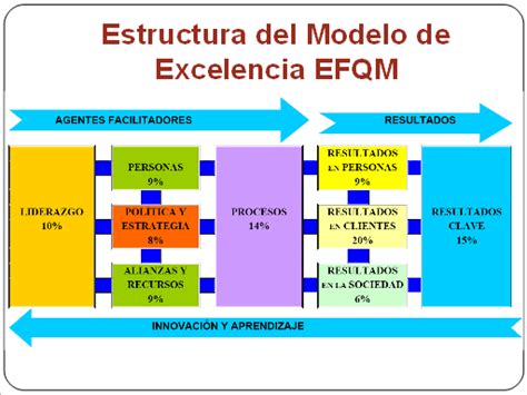 Modelos de excelencia y premios de calidad   Monografias.com