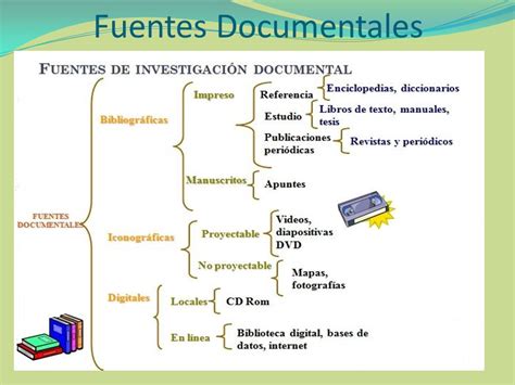 Modelos de Fichas Para Investigación Bibliográfica   ppt ...