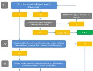 Modelos para la determinación de medidas de control  HACCP ...