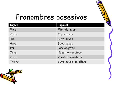 MODULO I Tema: Pronombres Personales Cuales son y como se ...