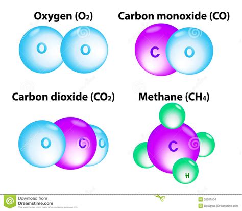 Moléculas Metano, Oxigênio, Carbono Ilustração do Vetor ...