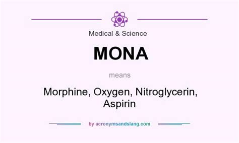 MONA Morphine, Oxygen, Nitroglycerin, Aspirin in Medical ...
