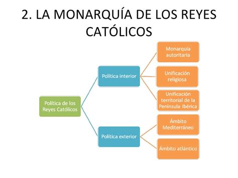 MonarquíA Autoritaria De Los Reyes CatóLicos