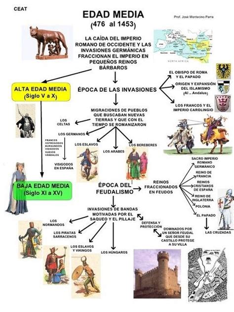 Monarquía feudal: características e historia   Lifeder