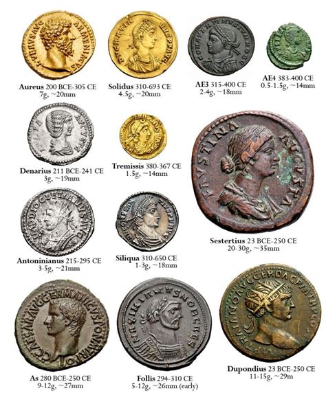 Moneda del Imperio Romano | RomaImperial