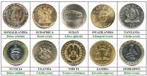 Monedas del Mundo por Continentes