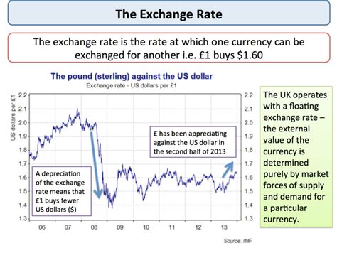 Monetary Policy   Exchange Rates | tutor2u Economics