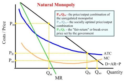Monopoly prices – to regulate or not to regulate, that is ...