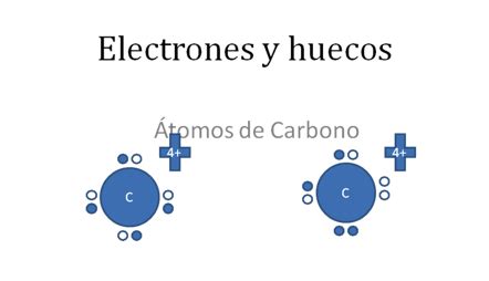 Monóxido de Carbono | Textos Científicos