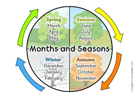 Months and Seasons Calendar Posters  SB11281    SparkleBox ...