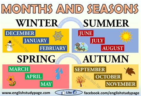 Months In English