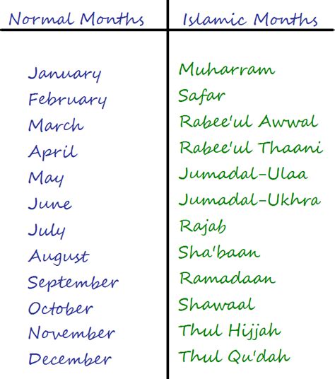 Months Of Islam | islamic curriculum