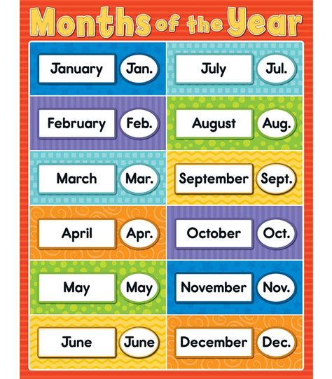 Months of the Year Chart Grade PK 5