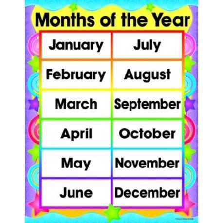 Months of the year   English Wooks