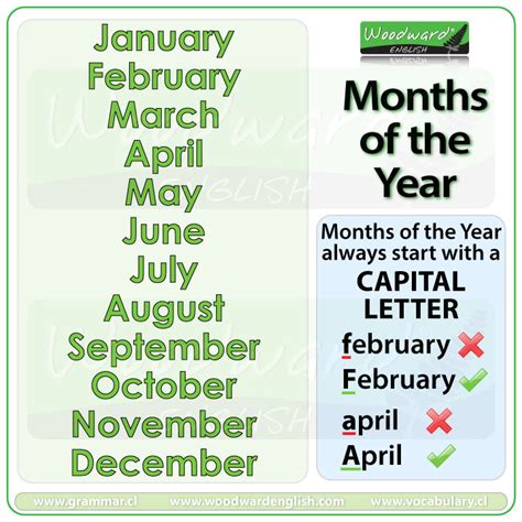 Months of the Year in English | Woodward English