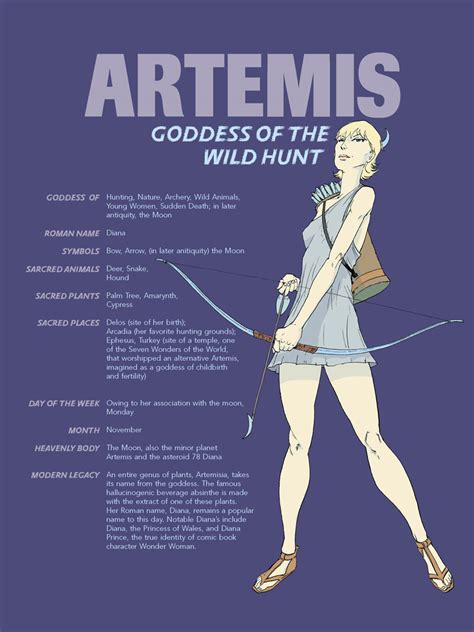 Moon Goddes Of Artemis Quotes. QuotesGram