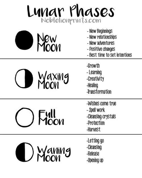 moon phases correspondences | Tumblr