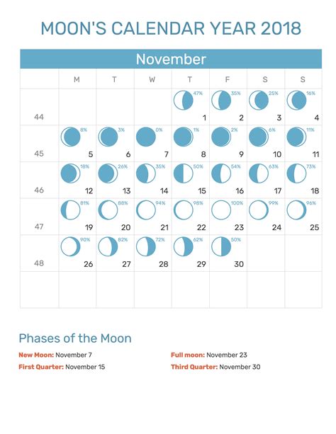 Moon s Calendar November 2018