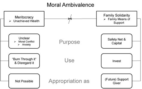 Moral values meaning   courseworkcomedk.web.fc2.com