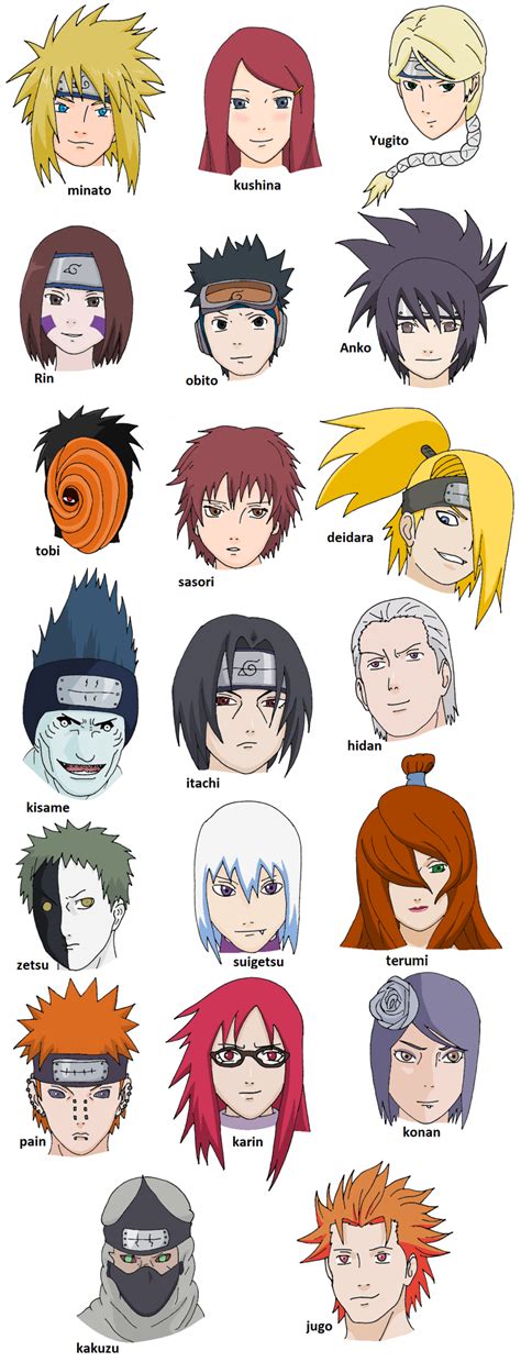 More Naruto Characters and Names by MissSonia1 on DeviantArt