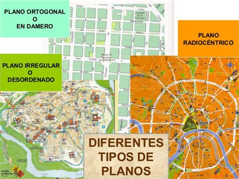 Morfología urbana. Tipos de planos ciudades