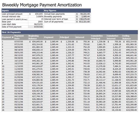 Mortgage Calculator With Monthly Amortization Table ...